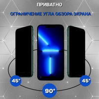 Защитное стекло iPhone 11 3D антишпион Black